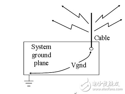 如何处理DSP系统中的噪声和电磁干扰EMI,如何处理DSP系统中的噪声和电磁干扰EMI,第8张