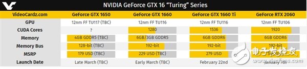 GTX1650曝光 真甜点卡定位价格预计约合1203元,GTX1650曝光 真甜点卡定位价格预计约合1203元,第2张