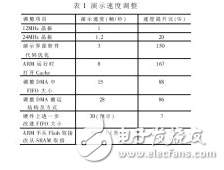 一款基于DSP内核处理器的FPGA验证实现设计,一款基于DSP内核处理器的FPGA验证实现设计,第5张