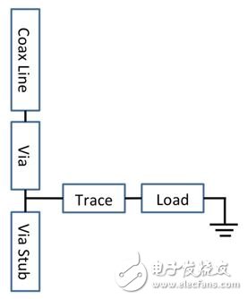 基于通孔根与同轴连接器的印刷电路板信号发射设计,基于通孔根与同轴连接器的印刷电路板信号发射设计,第5张