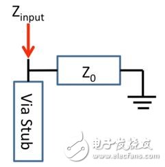 基于通孔根与同轴连接器的印刷电路板信号发射设计,基于通孔根与同轴连接器的印刷电路板信号发射设计,第6张