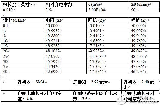 基于通孔根与同轴连接器的印刷电路板信号发射设计,基于通孔根与同轴连接器的印刷电路板信号发射设计,第15张