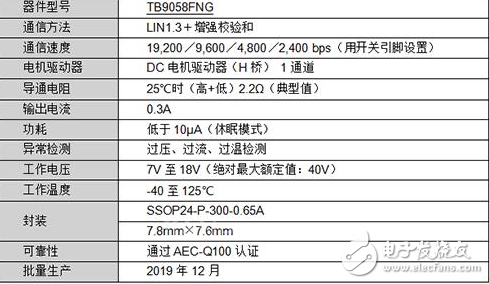 东芝宣布车载直流电机驱动器IC样品发货 将于2019年12月开始批量生产,东芝宣布车载直流电机驱动器IC样品发货 将于2019年12月开始批量生产,第2张