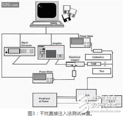 汽车元件EMI抗扰性测试最佳方法大探秘,汽车元件EMI抗扰性测试最佳方法大探秘 ,第4张