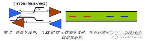 PCB电路的串扰设计原则分析,PCB电路的串扰设计原则分析,第3张