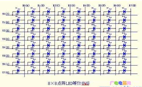 51单片机在LED点阵屏上实现显示礼花功能的设计,51单片机在LED点阵屏上实现显示礼花功能的设计,第2张