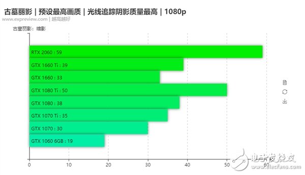 GTX系列显卡运行光线追踪应用的时候是怎样的体验,第4张