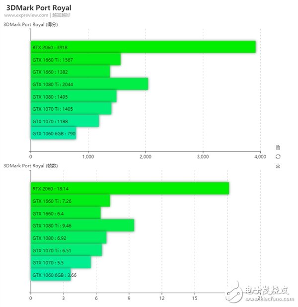 GTX系列显卡运行光线追踪应用的时候是怎样的体验,第3张