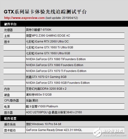 GTX系列显卡运行光线追踪应用的时候是怎样的体验,第2张