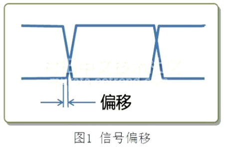 如何在信号线中使用共模扼流圈来消除共模噪音,如何在信号线中使用共模扼流圈来消除共模噪音,第2张