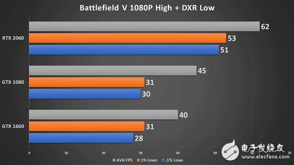 GTX1080和GTX1660光线追踪能力实测 实际体验到底如何,第4张