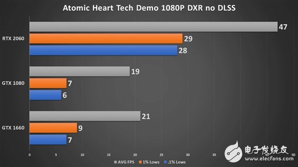 GTX1080和GTX1660光线追踪能力实测 实际体验到底如何,第2张