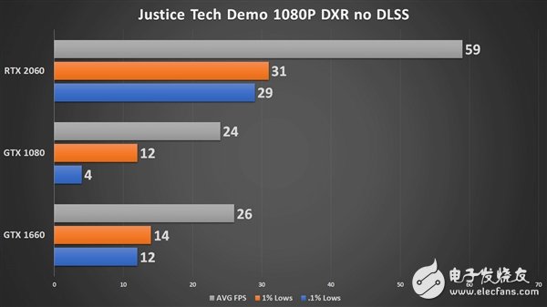 GTX1080和GTX1660光线追踪能力实测 实际体验到底如何,第3张