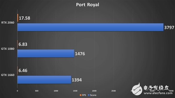 GTX1080和GTX1660光线追踪能力实测 实际体验到底如何,第7张