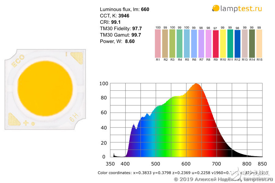 类太阳光LED测评,第3张