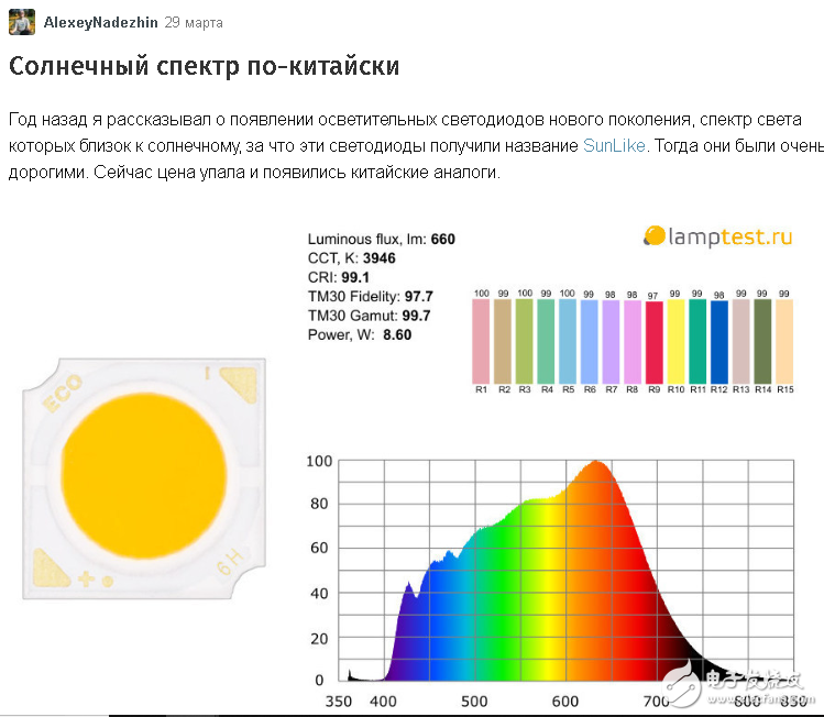 类太阳光LED测评,类太阳光LED测评,第2张