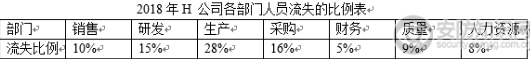 安防行业产能过剩 智能安防企业成本控制的“四宗罪”概述,安防行业产能过剩 智能安防企业成本控制的“四宗罪”概述,第3张