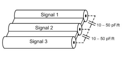 如何减少带状线缆中的电磁干扰,如何减少带状线缆中的电磁干扰,第2张