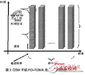 如何避免手机音频系统中的ESD静电干扰和电磁干扰EMI,如何避免手机音频系统中的ESD静电干扰和电磁干扰EMI,第3张