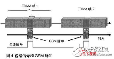 如何避免手机音频系统中的ESD静电干扰和电磁干扰EMI,如何避免手机音频系统中的ESD静电干扰和电磁干扰EMI,第4张