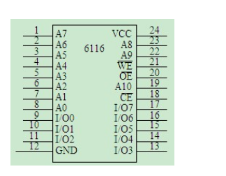 MCS-51单片机对RAM数据存储器的扩展,MCS-51单片机对RAM数据存储器的扩展,第2张