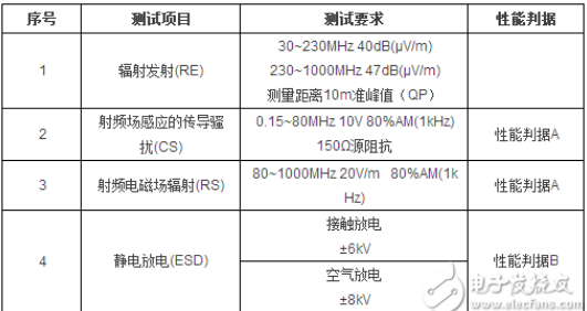 如何解决usb接口的电磁兼容问题,如何解决usb接口的电磁兼容问题,第2张