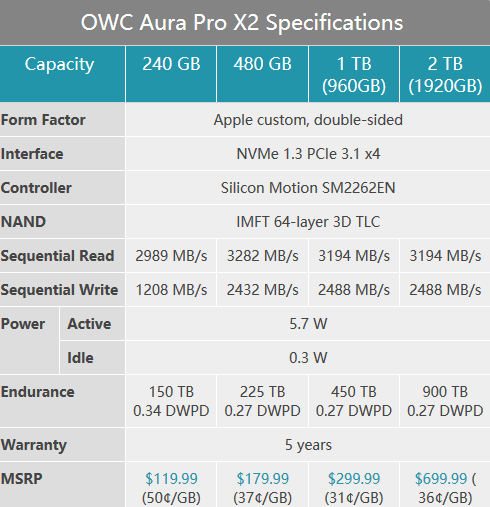 OWC推出Aura Pro X2 SSD固态硬盘 速度是苹果SSD的两倍,OWC推出Aura Pro X2 SSD固态硬盘 速度是苹果SSD的两倍,第2张