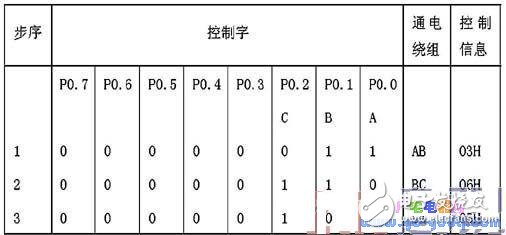 89C51单片机的步进电动机用于玻璃管加热系统的设计,第6张