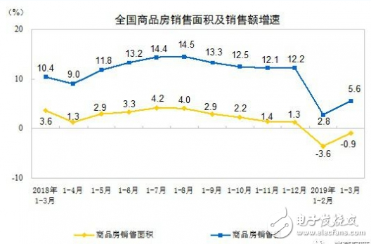 2019年楼市回暖叠加IoT风口 给厨电行业带来了走出低谷的希望,2019年楼市回暖叠加IoT风口 给厨电行业带来了走出低谷的希望,第3张