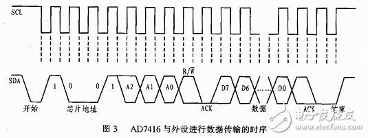 温度传感器AD7416的工作原理及应用解析,温度传感器AD7416的工作原理及应用解析,第4张