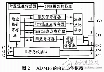 温度传感器AD7416的工作原理及应用解析,温度传感器AD7416的工作原理及应用解析,第3张