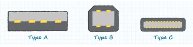 USB-C连接器性能介绍 如何选择高质量USB-C连接器,USB-C连接器性能介绍 如何选择高质量USB-C连接器,第2张