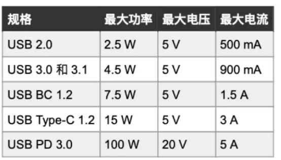 USB-C连接器性能介绍 如何选择高质量USB-C连接器,USB-C连接器性能介绍 如何选择高质量USB-C连接器,第3张