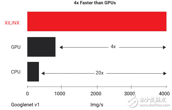 选择Xilinx AI方案的三大重点,选择Xilinx AI方案的三大重点,第2张