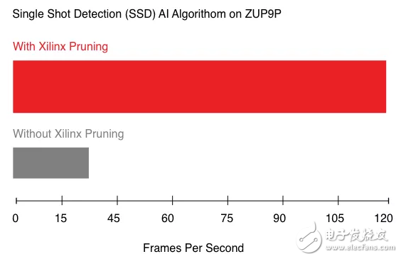 选择Xilinx AI方案的三大重点,选择Xilinx AI方案的三大重点,第3张