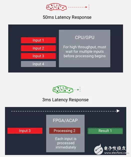 选择Xilinx AI方案的三大重点,选择Xilinx AI方案的三大重点,第4张