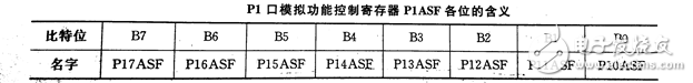 STC单片机的模数转换器实现,STC单片机的模数转换器实现,第4张