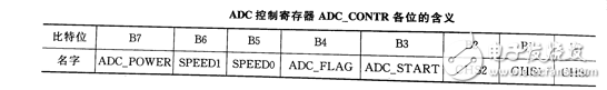 STC单片机的模数转换器实现,STC单片机的模数转换器实现,第5张