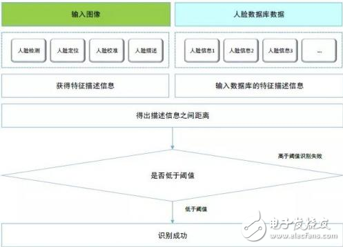 浅析人脸识别技术应用的未来,浅析人脸识别技术应用的未来,第3张