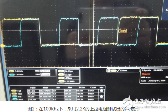 浅析I²C总线设计的关键事项,浅析I²C总线设计的关键事项,第3张