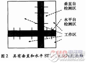 基于FPGA的动态可重构技术在容错领域的应用研究浅析,基于FPGA的动态可重构技术在容错领域的应用研究浅析,第3张