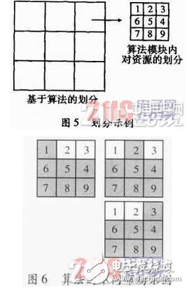 基于FPGA的动态可重构技术在容错领域的应用研究浅析,基于FPGA的动态可重构技术在容错领域的应用研究浅析,第5张