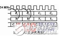 一种基于FPGA采用重采样技术的HD-SDI到SD-SDI的下变换实现设计,一种基于FPGA采用重采样技术的HD-SDI到SD-SDI的下变换实现设计,第6张