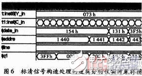 一种基于FPGA采用重采样技术的HD-SDI到SD-SDI的下变换实现设计,一种基于FPGA采用重采样技术的HD-SDI到SD-SDI的下变换实现设计,第8张