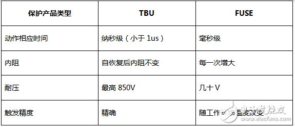 三种常用类型的RS-485端口的EMC设计方案,三种常用类型的RS-485端口的EMC设计方案,第11张