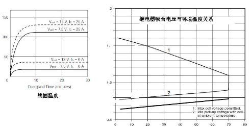 继电器驱动电路的保护设计,继电器驱动电路的保护设计,第2张