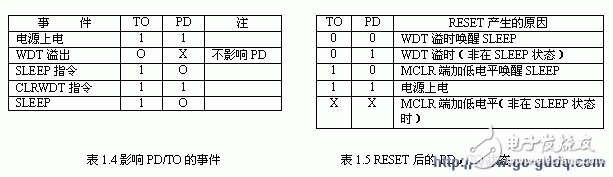 如何将PIC单片机的数据存储器RAM当作寄存器来使用,如何将PIC单片机的数据存储器RAM当作寄存器来使用,第7张