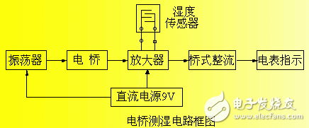 湿度传感器测量电路的设计原理解析,湿度传感器测量电路的设计原理解析,第7张