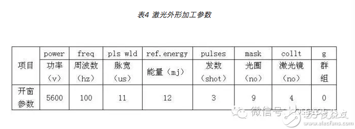 小尺寸PCB外形加工技术分析,第6张