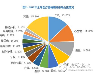 2019年医疗器械行业面临巨大挑战 重新洗牌势在必行,2019年医疗器械行业面临巨大挑战 重新洗牌势在必行,第4张